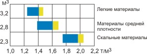 наполняемость ковша фронтального тюнинга тюнинг